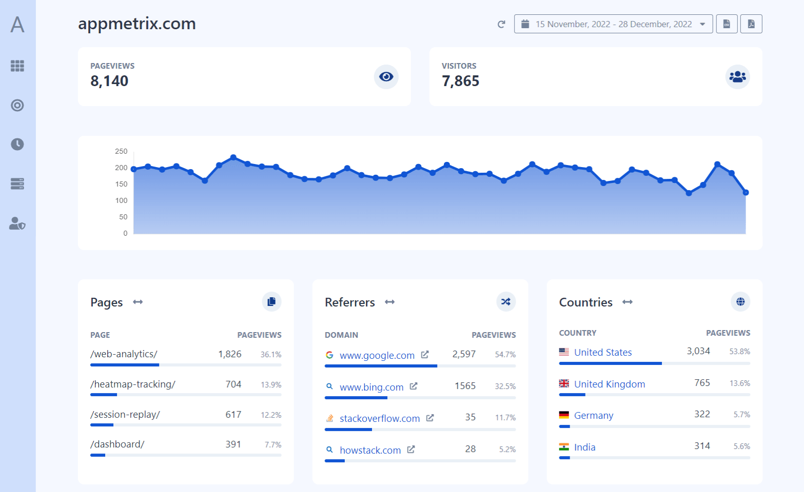 Appmetrix- Website-Analyse mit Datenschutz - Künstliche Intelligenz