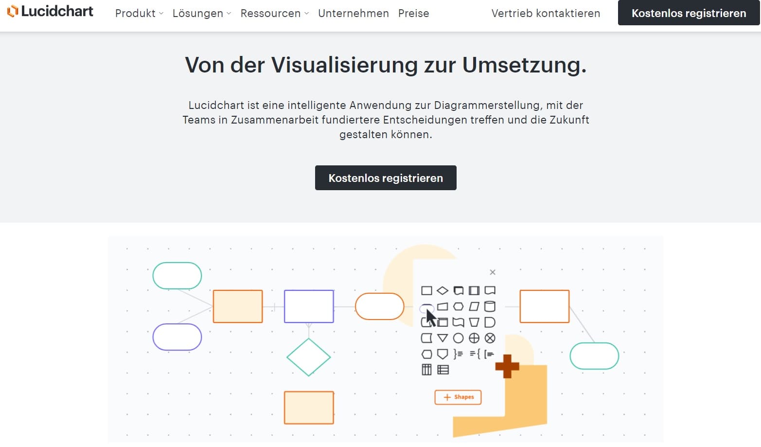 Intelligente Diagramme online erstellen mit Lucidchart - Künstliche Intelligenz